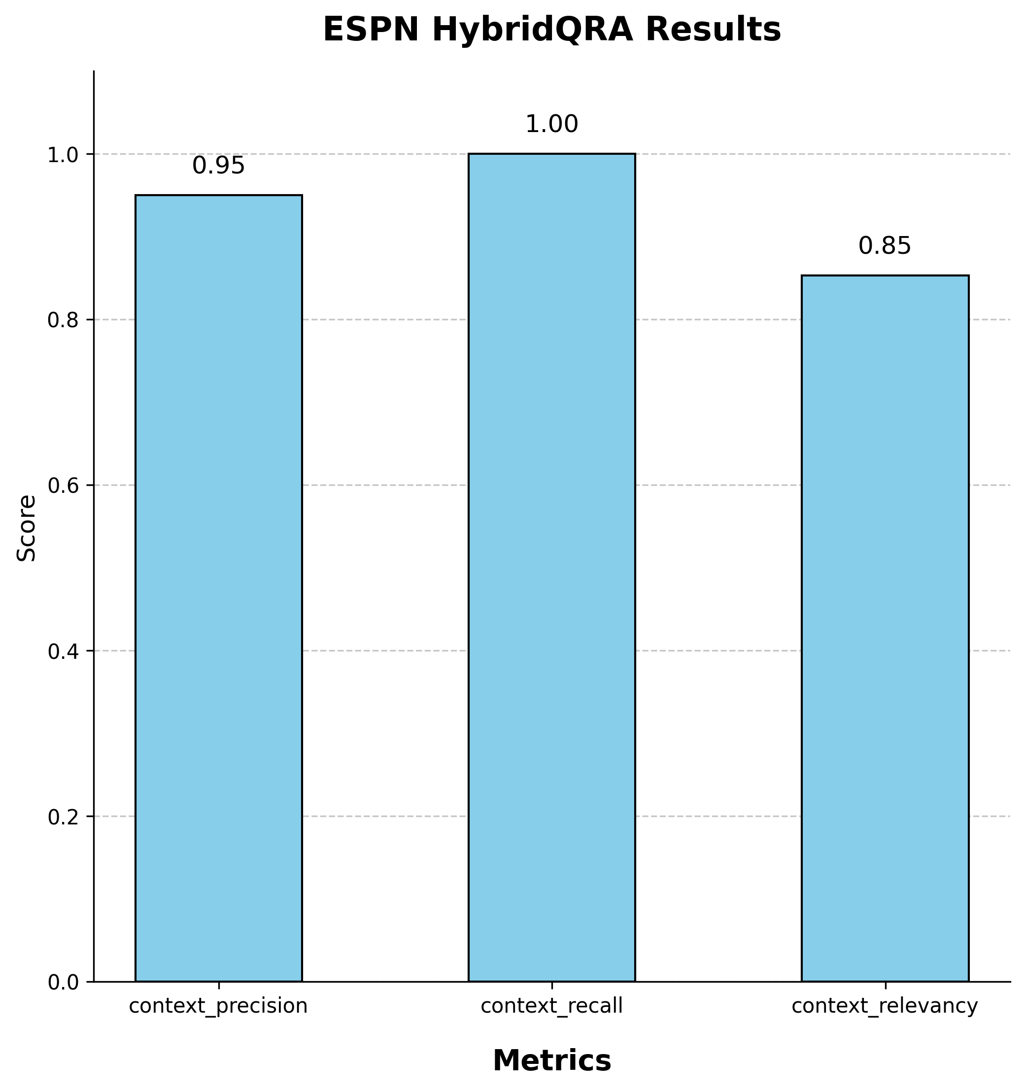 HybridQRA Evaluation