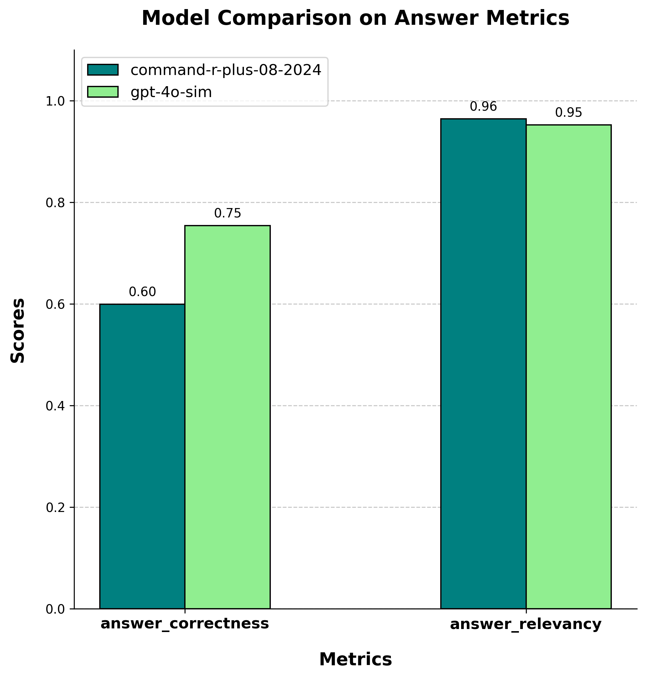 LLM Comparison